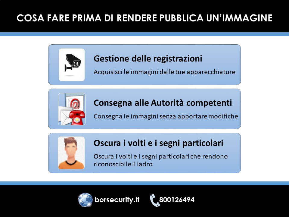 cosa fare prima di rendere pubblica un'immagine