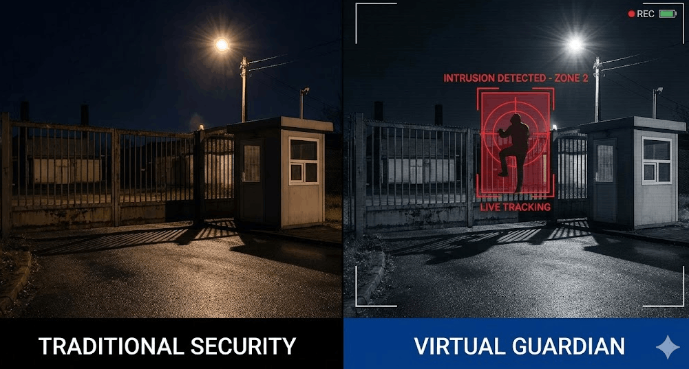 guardia fisica vs guardiania virtuale un confronto reale sui costi per aziende e privati